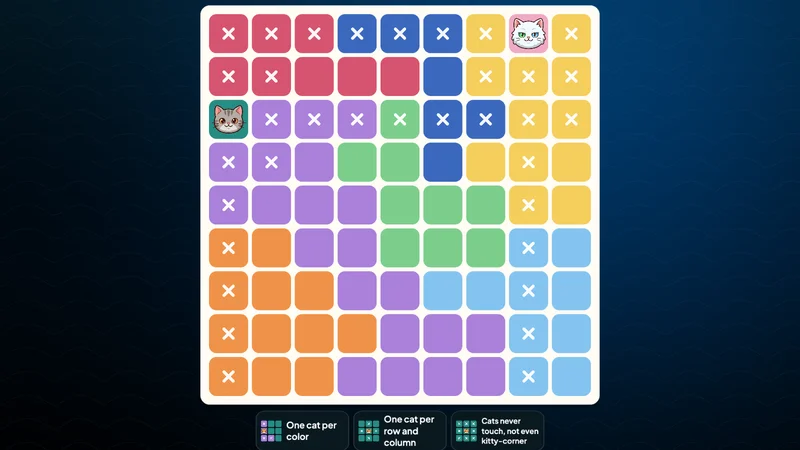 A 9x9 Cat Doku puzzle in progress: nine colored regions, two cats placed, and X marks crossing out their rows, columns and neighboring squares